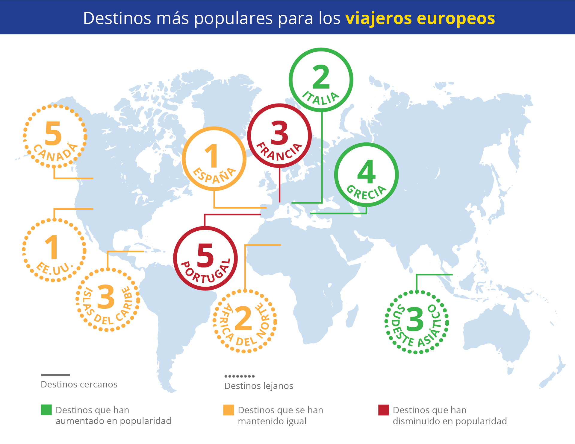 destinos de viaje