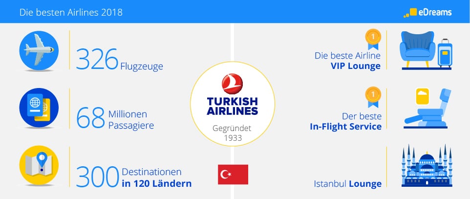 infograph Turkish Airlines