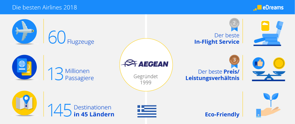 Aegean Airlines Infograph