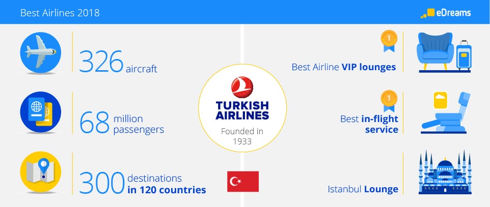 infograph Turkish Airlines