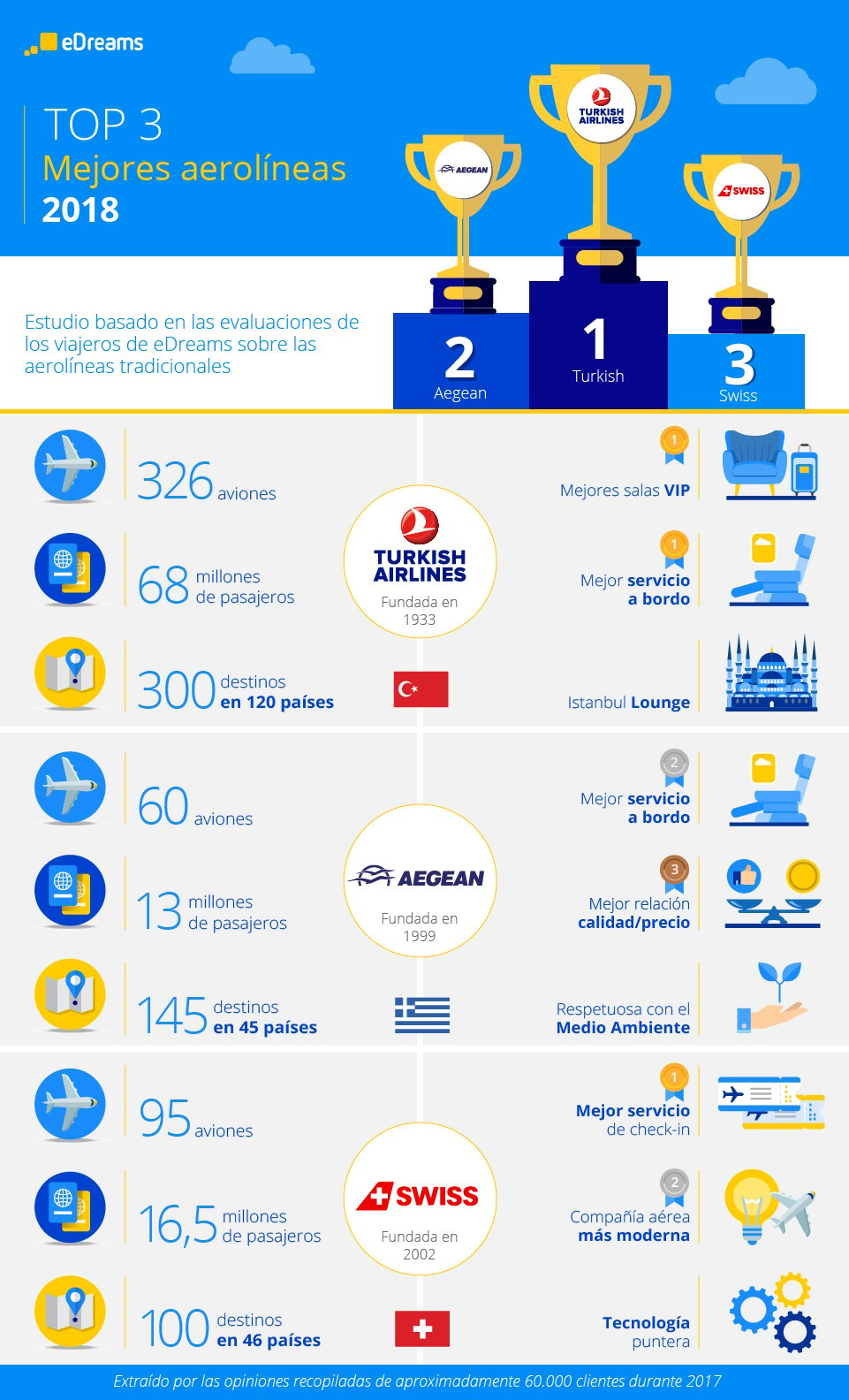 infograph best airlines