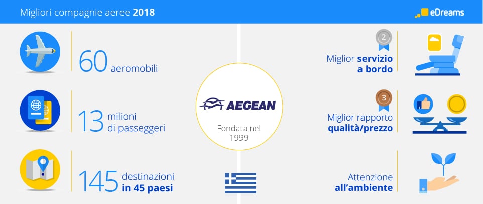  infograph aegean