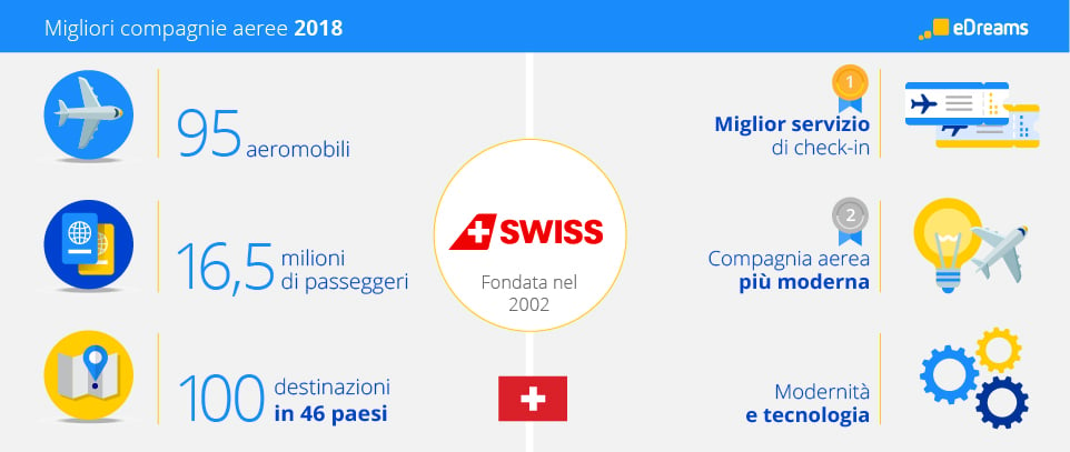  infograph swiss