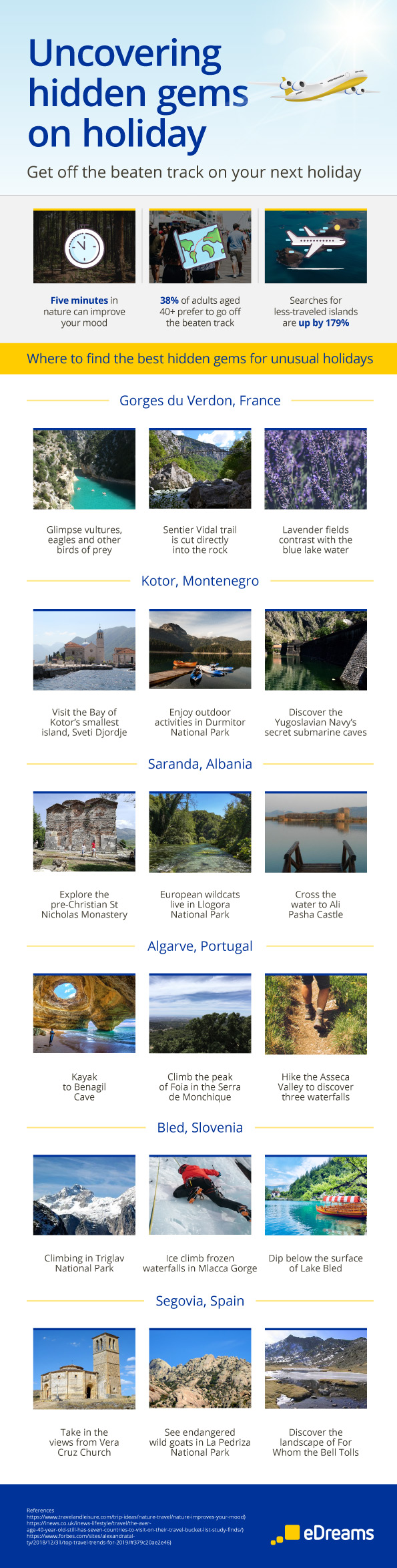 Infographic eDreams Europe Hidden Gems 