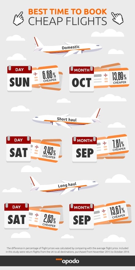 Best Time To Book Flights and Cheapest Days to Fly - Opodo