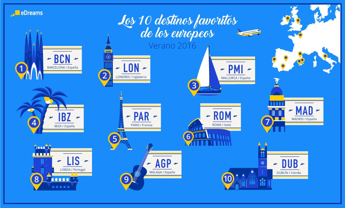 infográfico Verano 2016